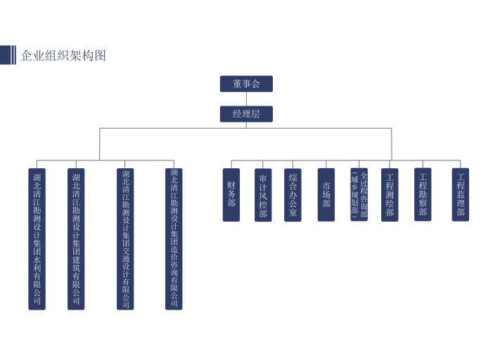 组织架构图（官网）_01